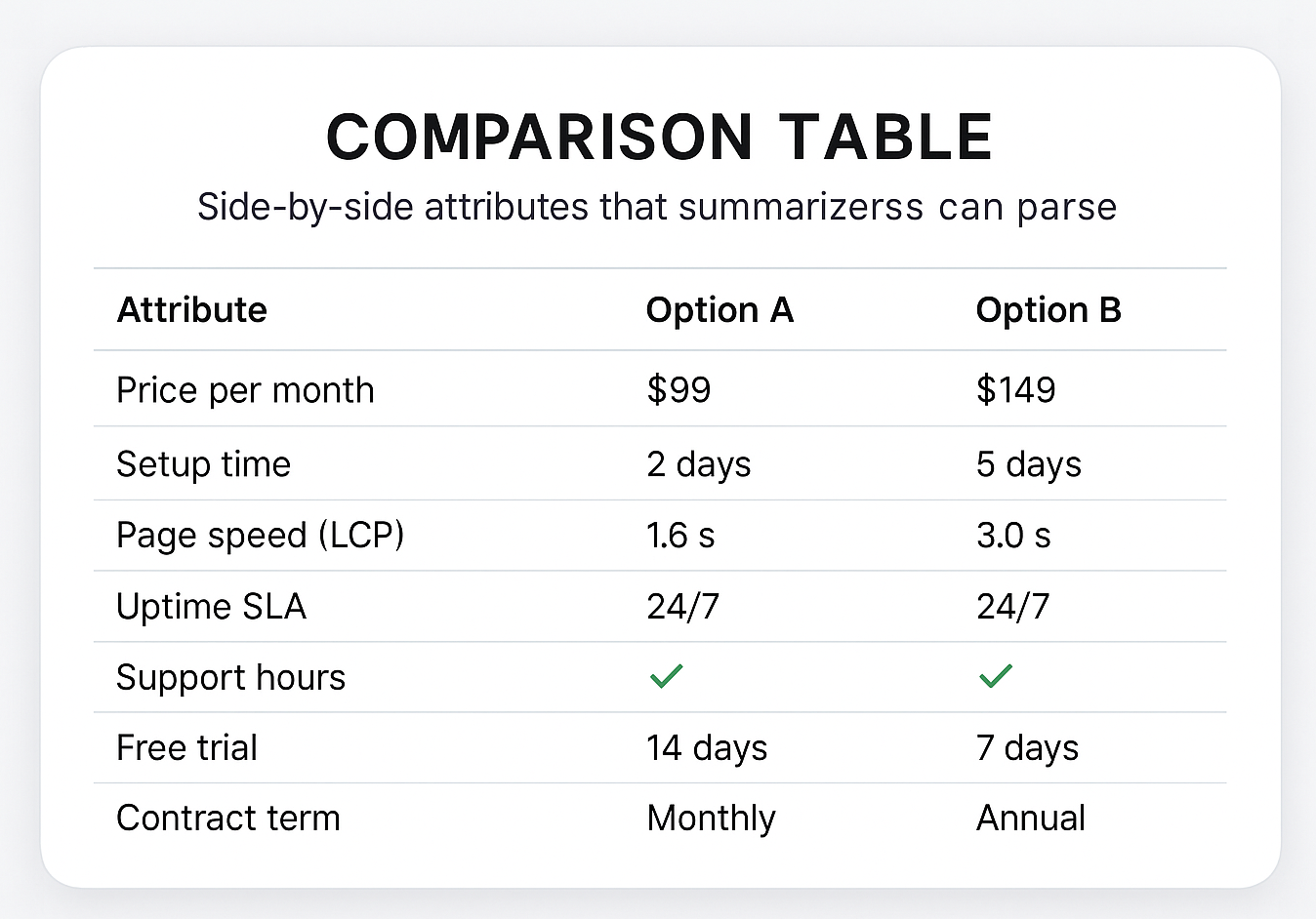 Comparison table