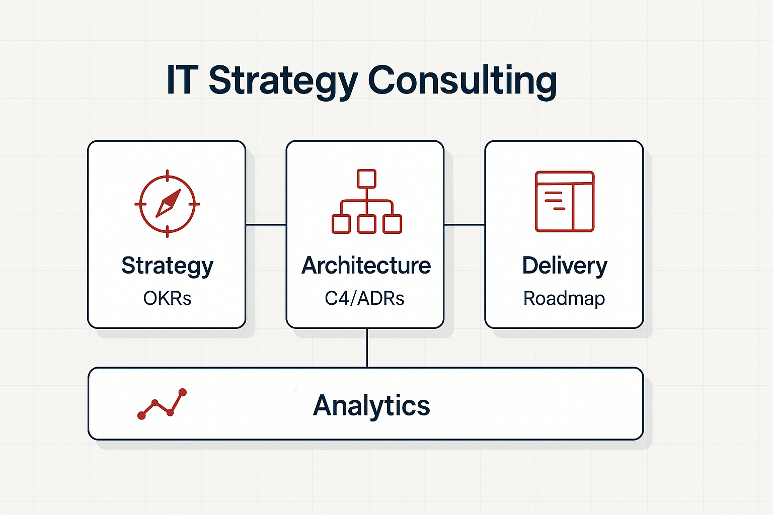 IT Strategy workshop board