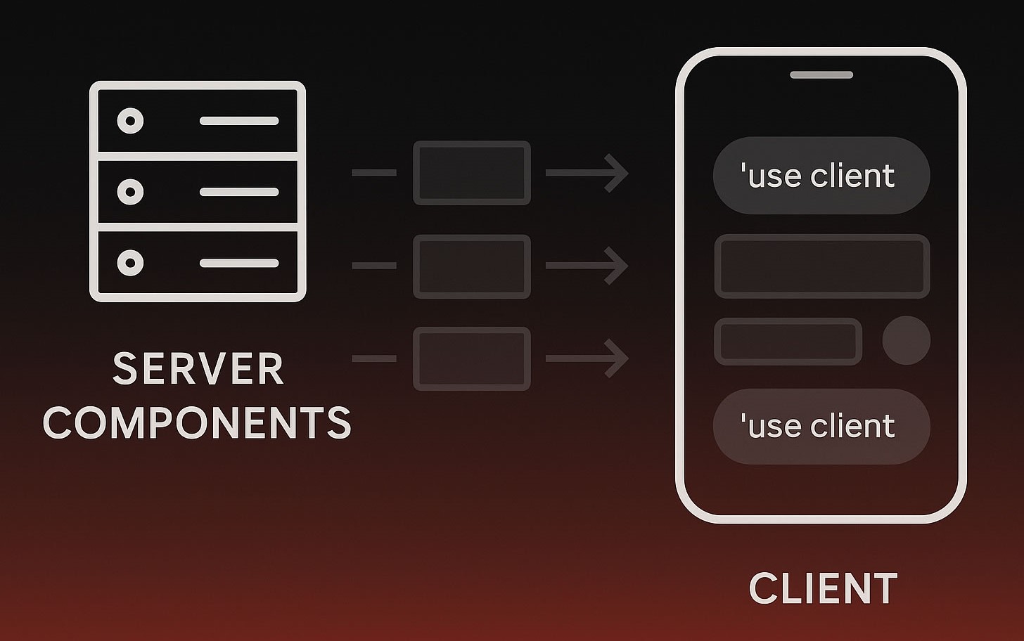 React Server Components (RSC) / Streaming