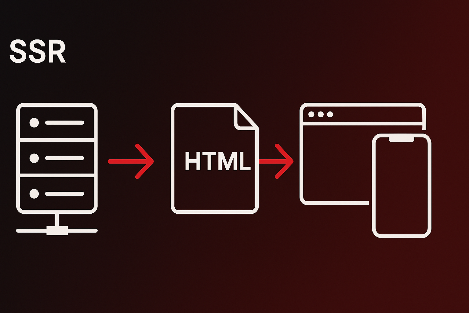 Server-Side Rendering (SSR)