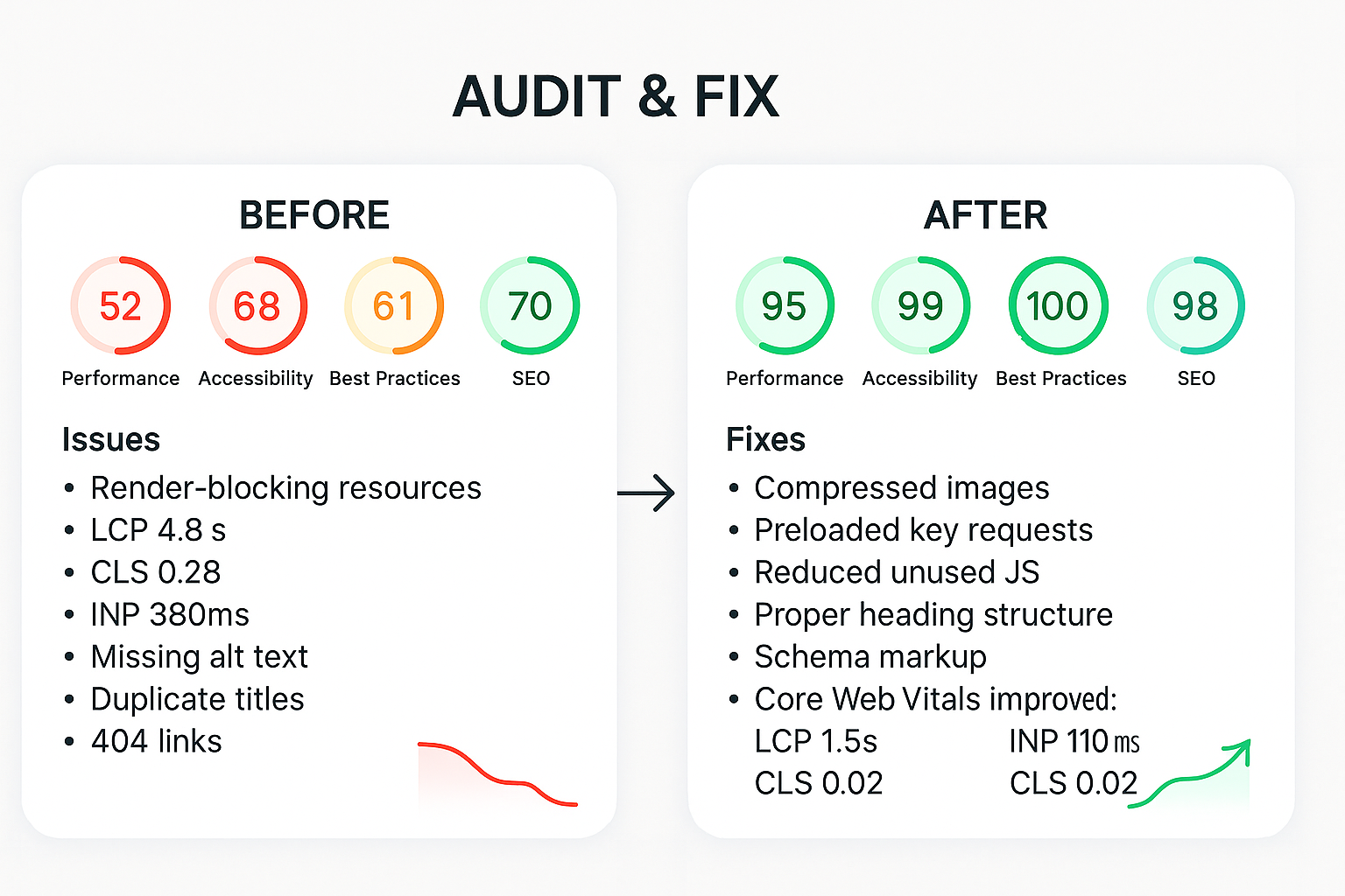 Performance waterfall
