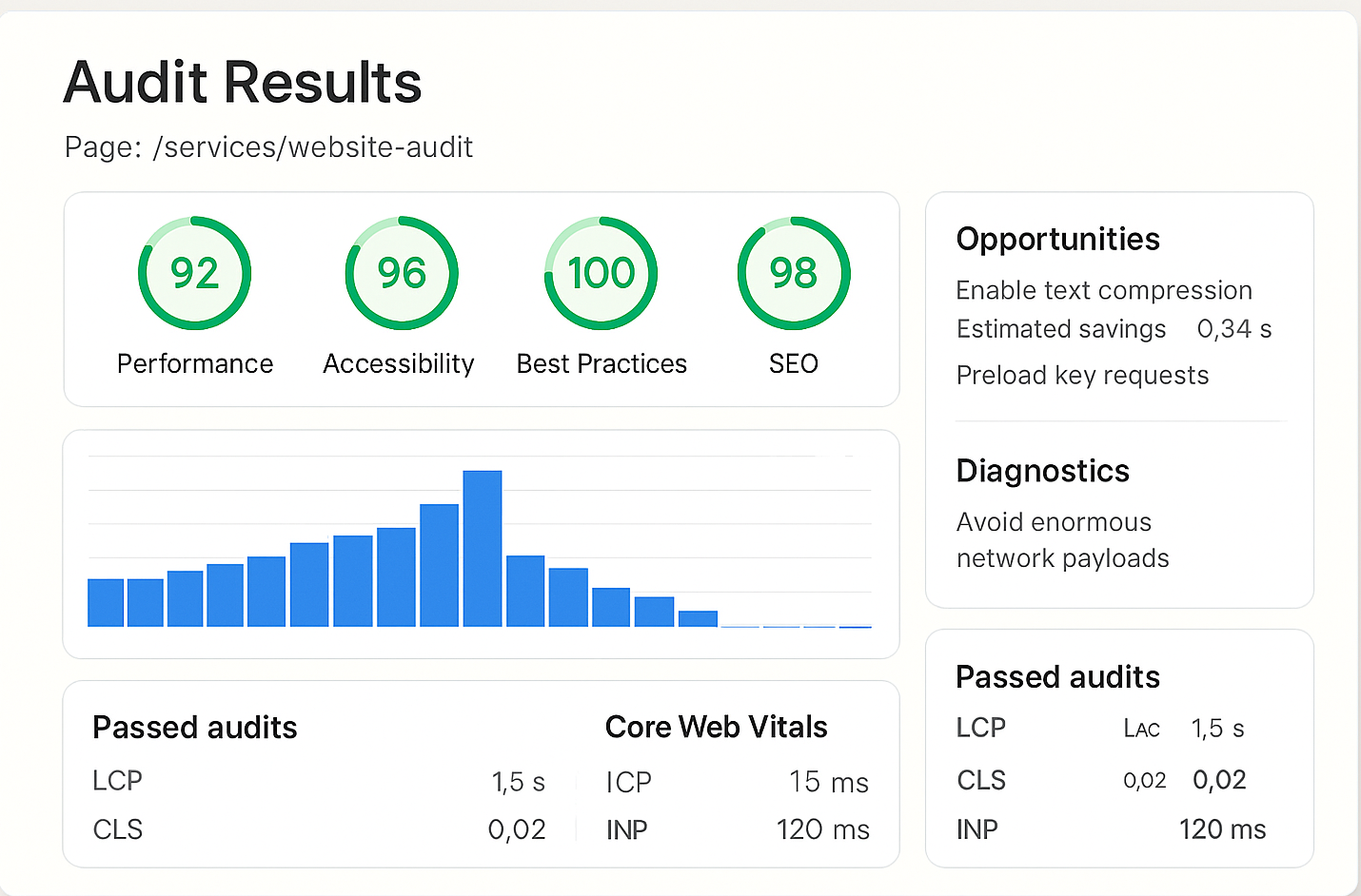 Website audit dashboard